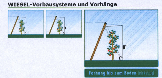 Vorbauträger für Ecke 145 cm 3/4" - zum Schließen ins Bild klicken